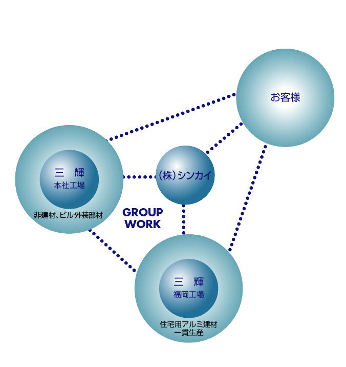 株式会社三輝